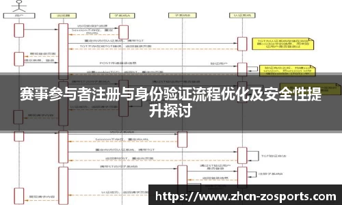 赛事参与者注册与身份验证流程优化及安全性提升探讨